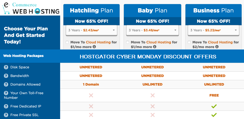 HostGator Cyber Monday Discount Offers
