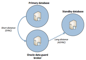 oracle data replication 