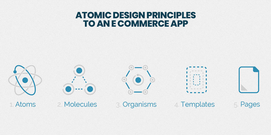 Building E-commerce App