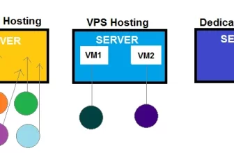 Shared-VPS-Dedicated hosting