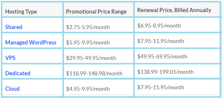 hostgator web hosting pricing